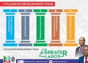 Pillars_For_Development_Digital_Lagos_Broadband_For_All_MainOne